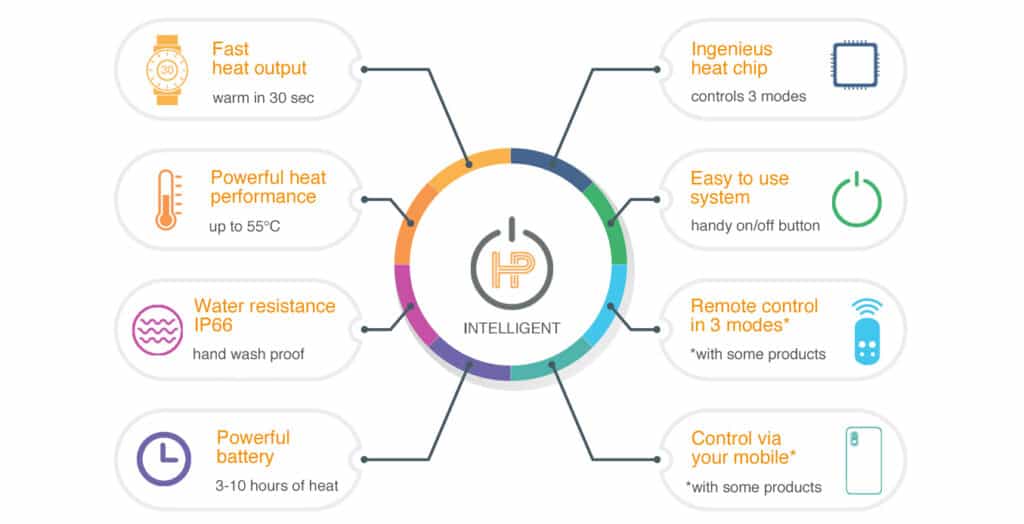 HeatPerformance-intelligence-heating-system-en