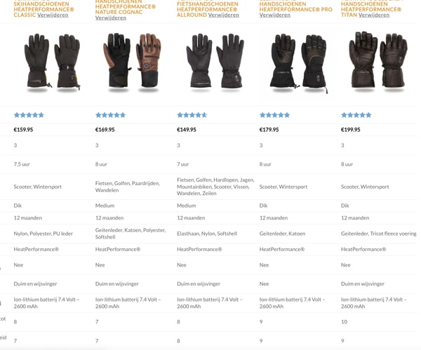 comparison table heated products